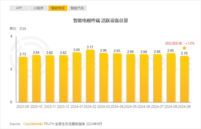 QuestMobile2024中国互联网核心趋势报告(图4)