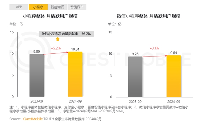 QuestMobile2024中国互联网核心趋势报告(图3)