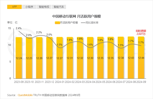 QuestMobile2024中国互联网核心趋势报告(图2)