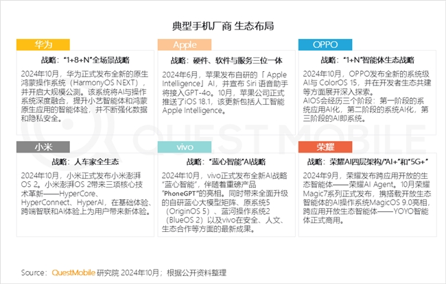 QuestMobile2024中国互联网核心趋势报告(图6)