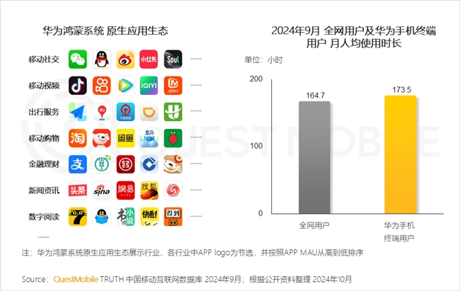 QuestMobile2024中国互联网核心趋势报告(图7)