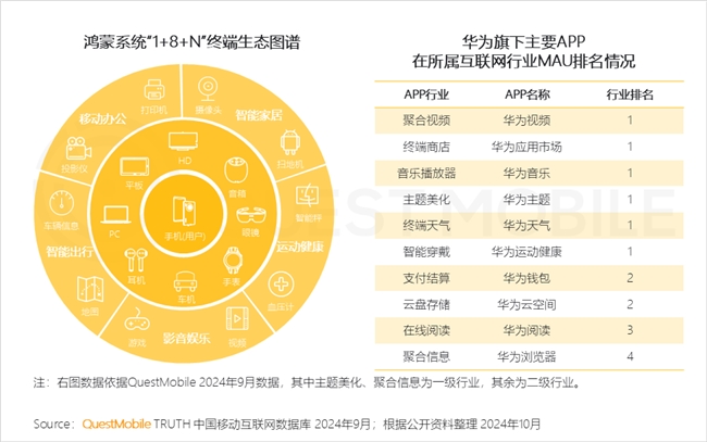 QuestMobile2024中国互联网核心趋势报告(图8)