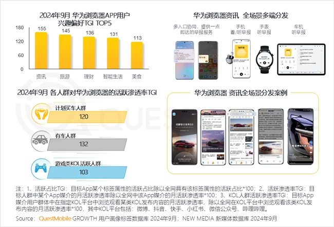 QuestMobile2024中国互联网核心趋势报告(图9)