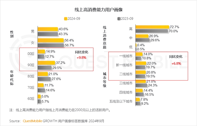 QuestMobile2024中国互联网核心趋势报告(图19)