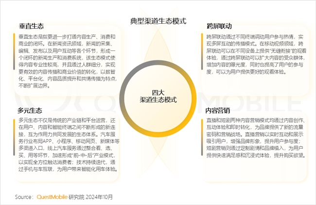 QuestMobile2024中国互联网核心趋势报告(图10)