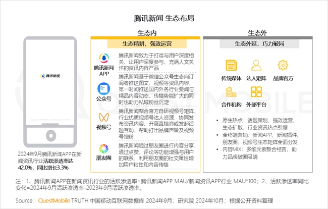 QuestMobile2024中国互联网核心趋势报告(图11)