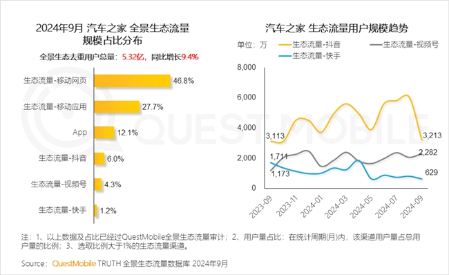 QuestMobile2024中国互联网核心趋势报告(图13)