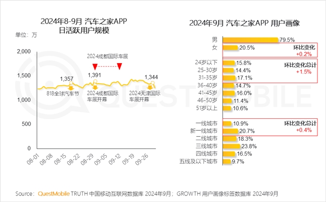 QuestMobile2024中国互联网核心趋势报告(图14)