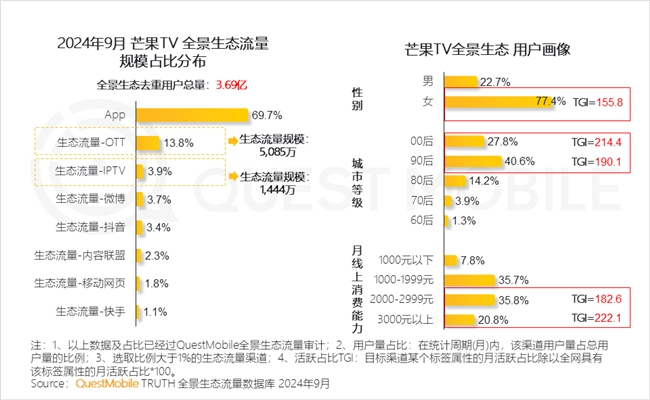 QuestMobile2024中国互联网核心趋势报告(图15)