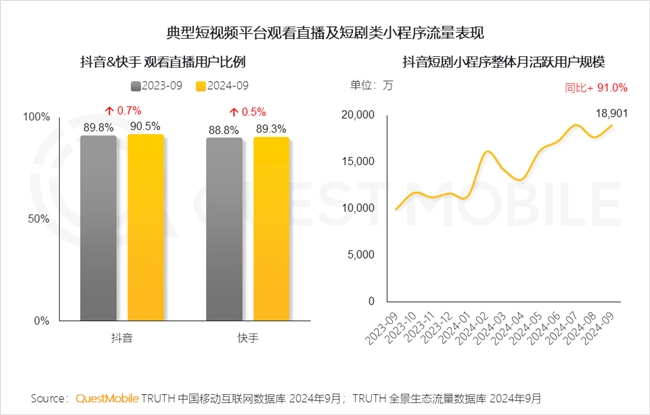 QuestMobile2024中国互联网核心趋势报告(图18)