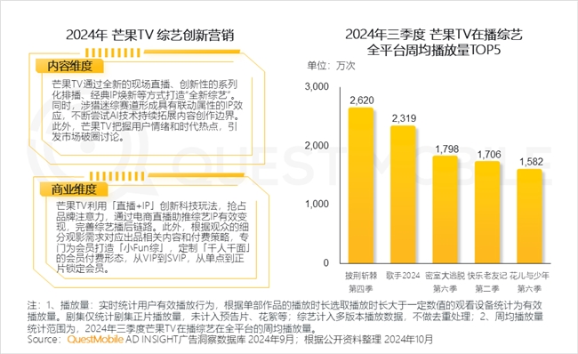 QuestMobile2024中国互联网核心趋势报告(图16)