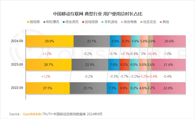 QuestMobile2024中国互联网核心趋势报告(图17)