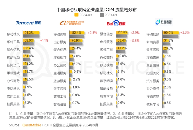 QuestMobile2024中国互联网核心趋势报告(图20)