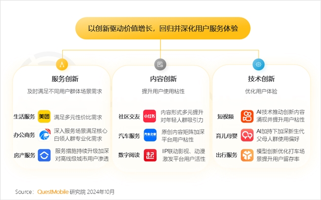 QuestMobile2024中国互联网核心趋势报告(图21)