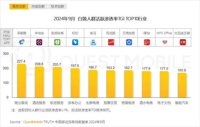 QuestMobile2024中国互联网核心趋势报告(图22)