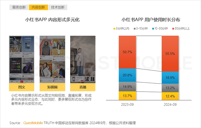 QuestMobile2024中国互联网核心趋势报告(图24)