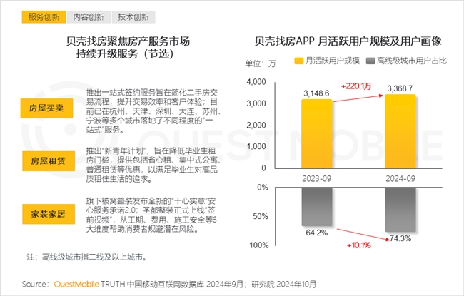 QuestMobile2024中国互联网核心趋势报告(图23)