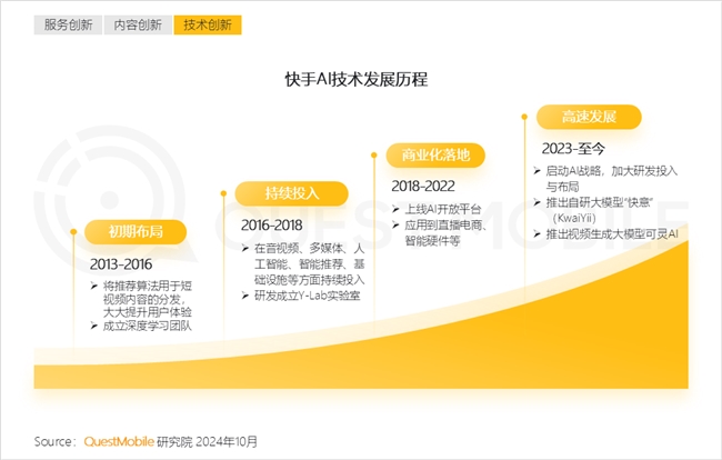 QuestMobile2024中国互联网核心趋势报告(图27)