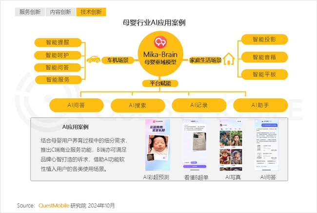 QuestMobile2024中国互联网核心趋势报告(图29)