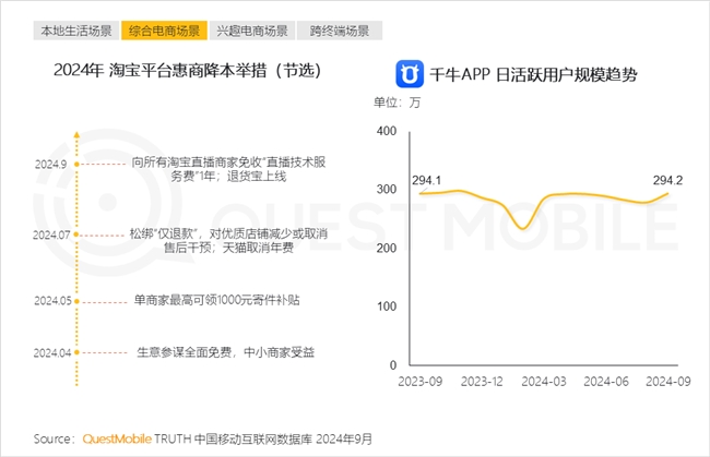 QuestMobile2024中国互联网核心趋势报告(图32)