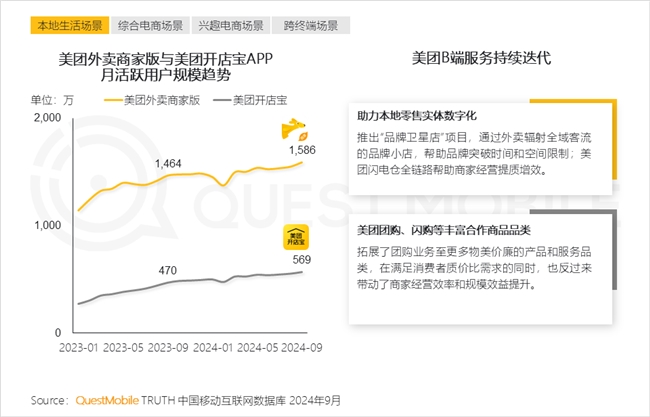 QuestMobile2024中国互联网核心趋势报告(图31)