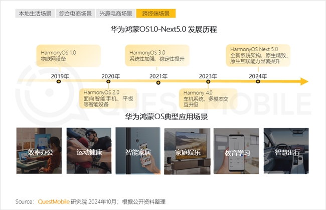 QuestMobile2024中国互联网核心趋势报告(图34)