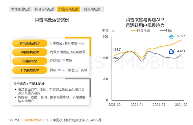 QuestMobile2024中国互联网核心趋势报告(图33)