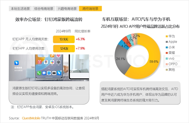 QuestMobile2024中国互联网核心趋势报告(图35)