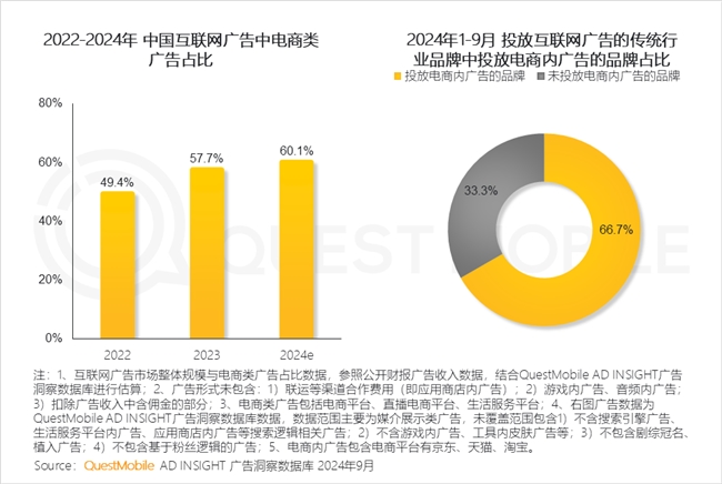 QuestMobile2024中国互联网核心趋势报告(图38)