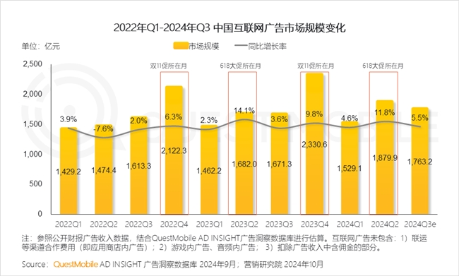 QuestMobile2024中国互联网核心趋势报告(图45)