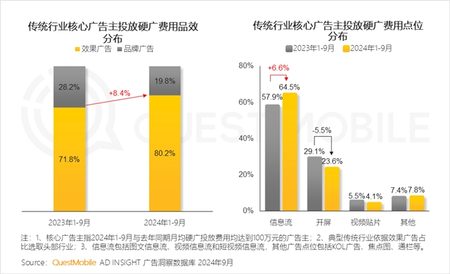 QuestMobile2024中国互联网核心趋势报告(图37)