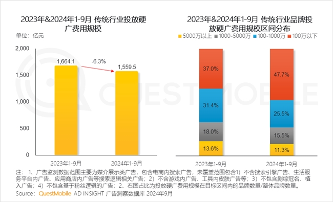 QuestMobile2024中国互联网核心趋势报告(图36)