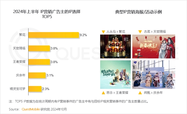 QuestMobile2024中国互联网核心趋势报告(图40)