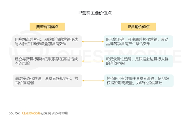 QuestMobile2024中国互联网核心趋势报告(图39)