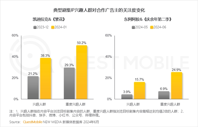 QuestMobile2024中国互联网核心趋势报告(图41)