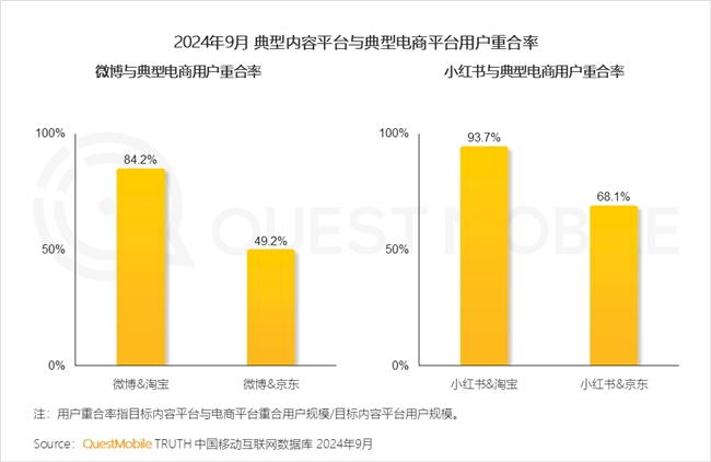 QuestMobile2024中国互联网核心趋势报告(图43)