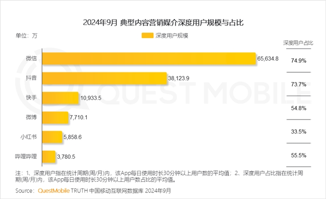 QuestMobile2024中国互联网核心趋势报告(图42)