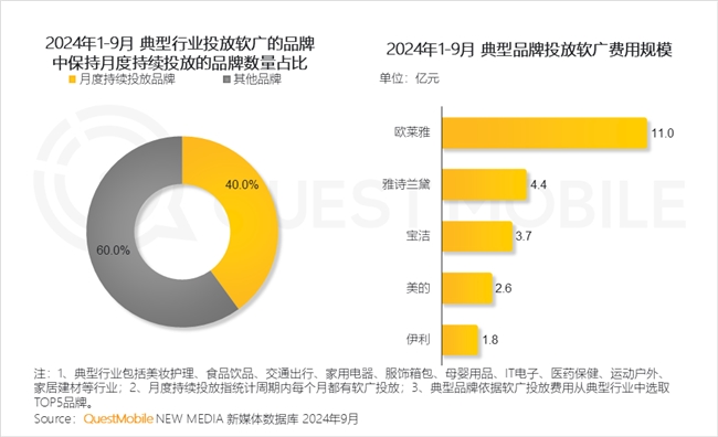 QuestMobile2024中国互联网核心趋势报告(图44)