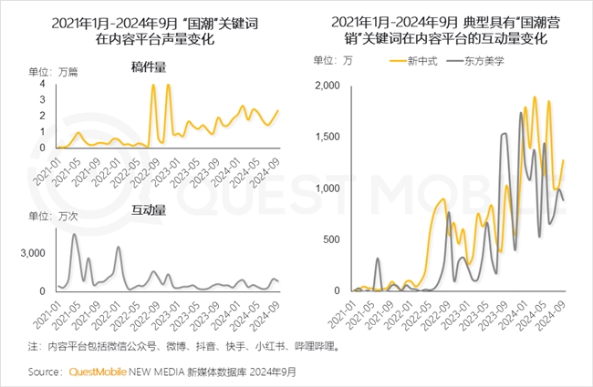 QuestMobile2024中国互联网核心趋势报告(图46)