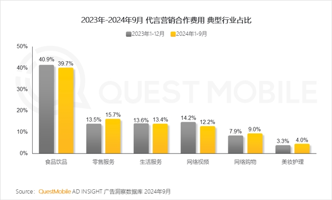 QuestMobile2024中国互联网核心趋势报告(图47)