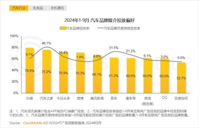 QuestMobile2024中国互联网核心趋势报告(图50)