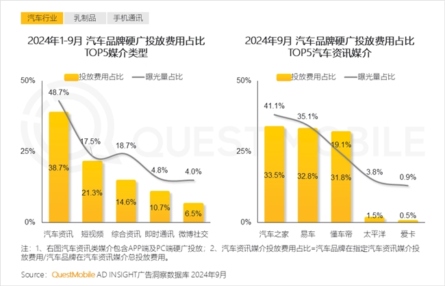 QuestMobile2024中国互联网核心趋势报告(图49)