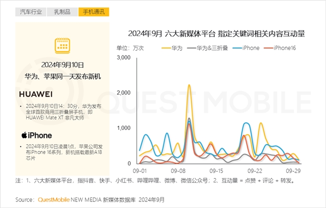 QuestMobile2024中国互联网核心趋势报告(图52)