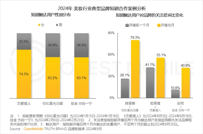 QuestMobile2024中国互联网核心趋势报告(图53)