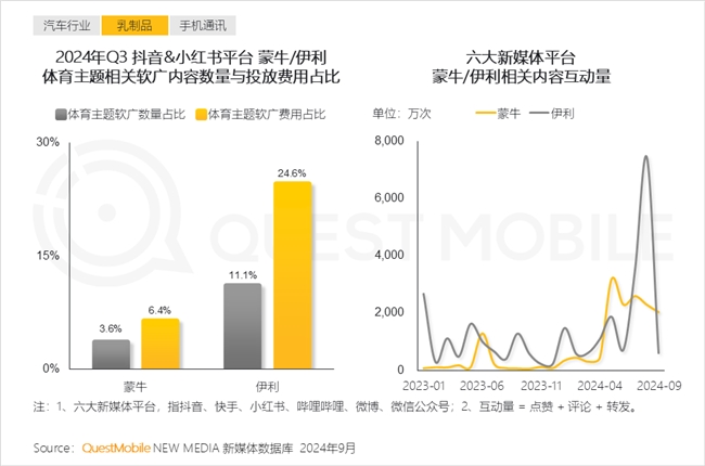 QuestMobile2024中国互联网核心趋势报告(图51)