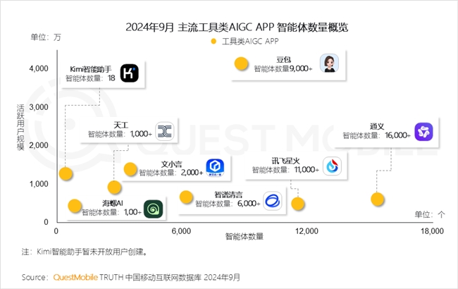 QuestMobile2024中国互联网核心趋势报告(图66)