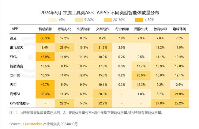 QuestMobile2024中国互联网核心趋势报告(图67)