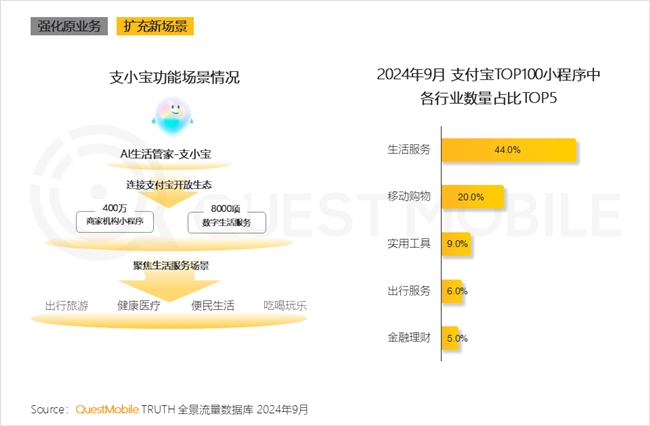 QuestMobile2024中国互联网核心趋势报告(图64)