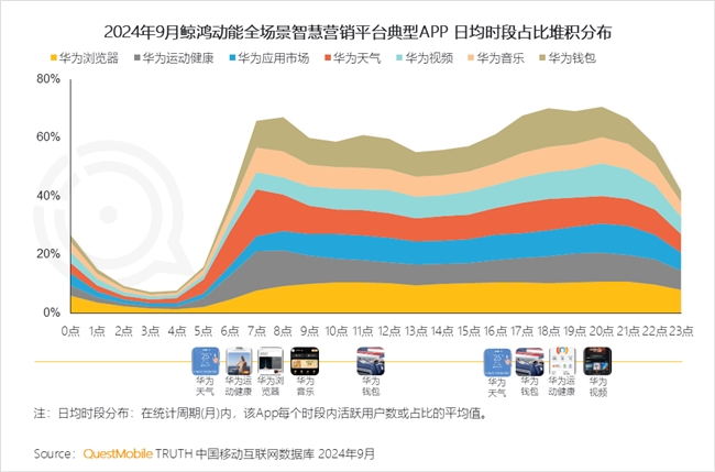 QuestMobile2024中国互联网核心趋势报告(图56)