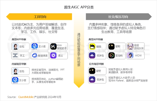 QuestMobile2024中国互联网核心趋势报告(图57)